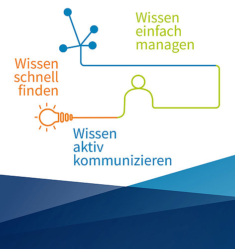[Translate to Deutsch:] Serviceware Knowledge CCW 2020