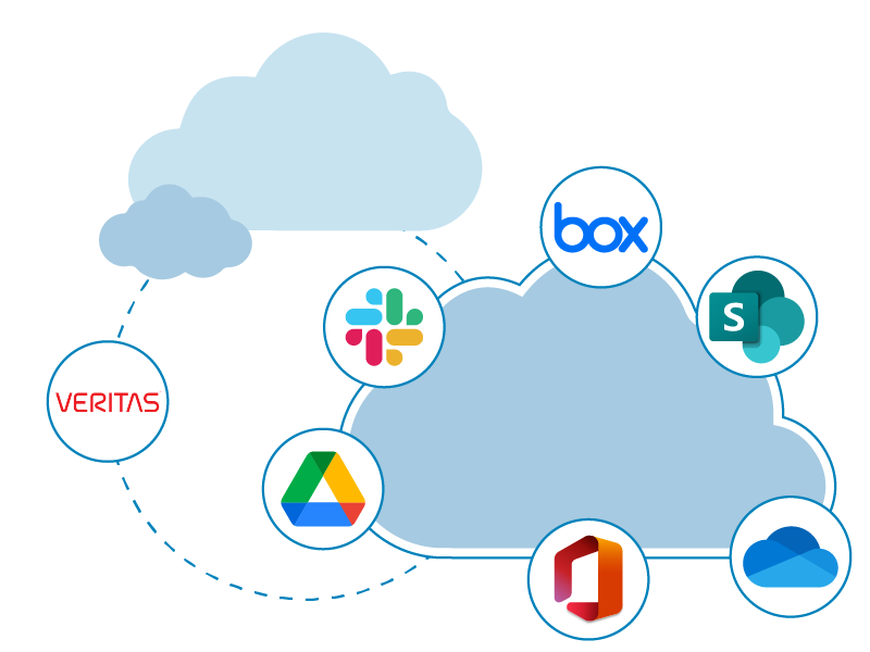 Veritas Cloud: Google Drive, Slack, Box, Microsoft Office Suite, Microsoft Sharepoint, Microsoft Onedrive.