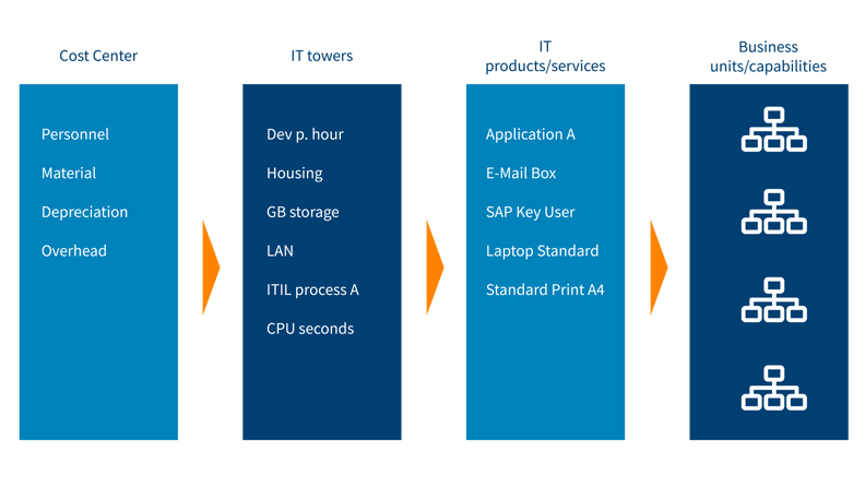 1219_Cost-to-service-flow-EN