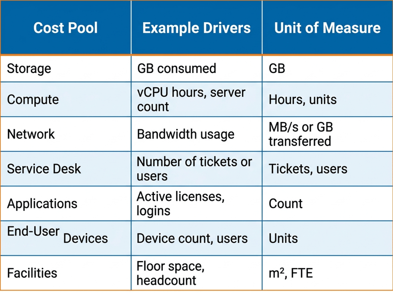 A clean professional business table