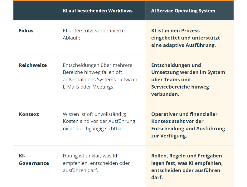 ai-native-comparison