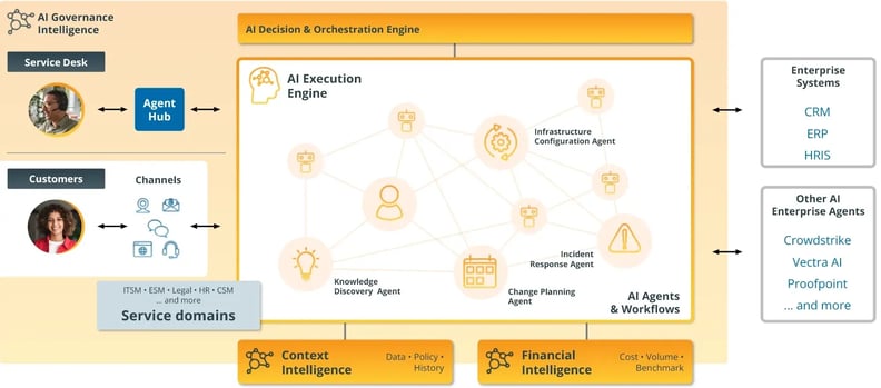 ai-native-platform-graphic