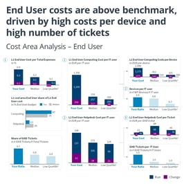 End user costs benchmark graphic