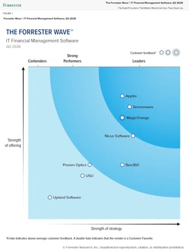 Forrester Wave IT Financial Management Q2-2026