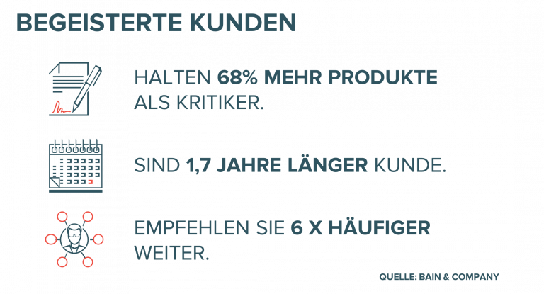 begeisterte-kunden-zahlen-blog