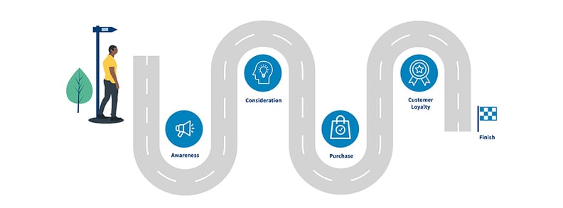 customer-journey-road