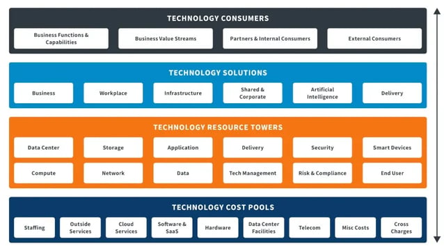 digital-value-model-end-to-end