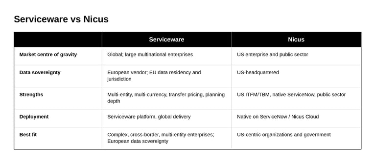serviceware-vs-nicus