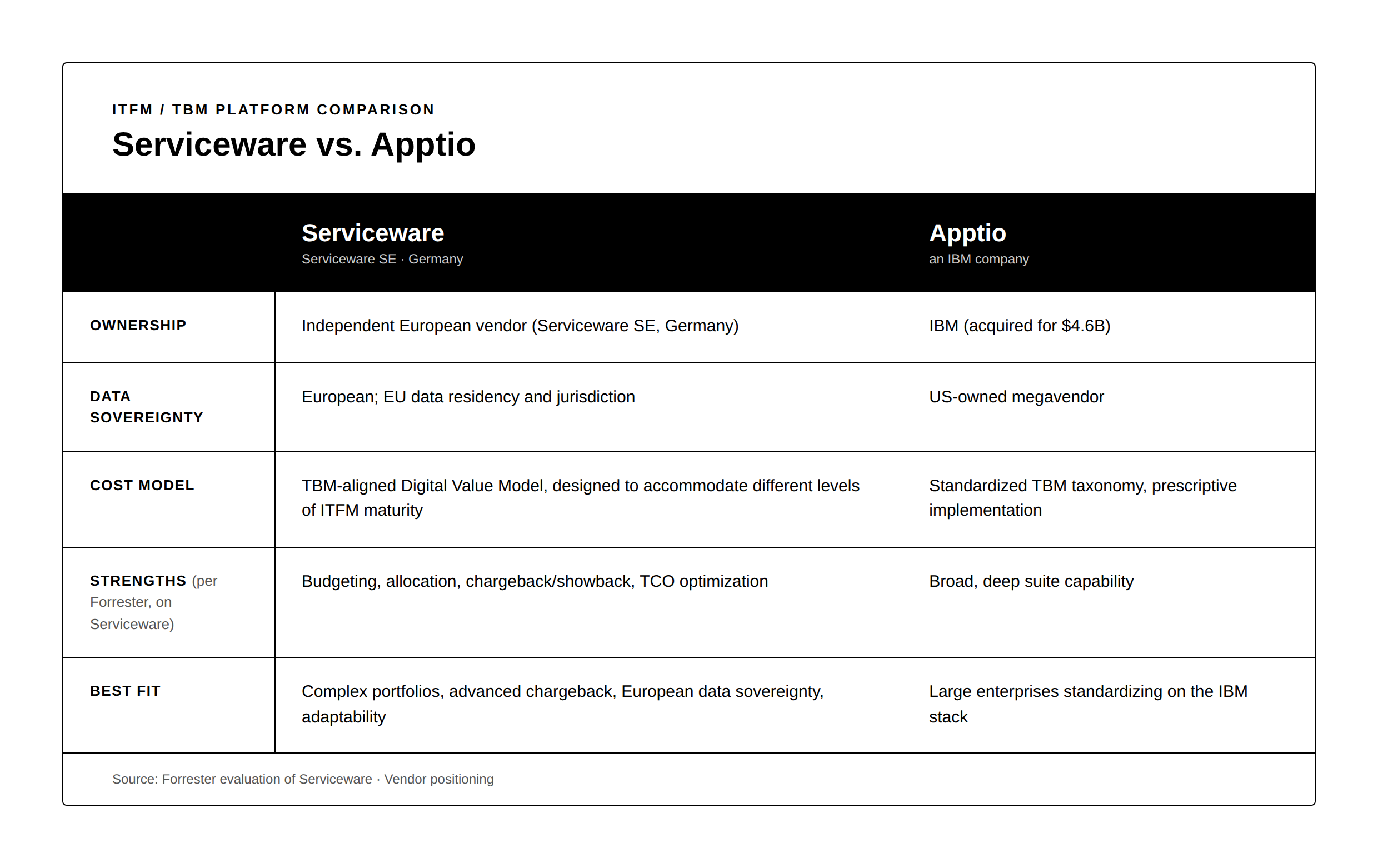 serviceware_vs_apptio_bw