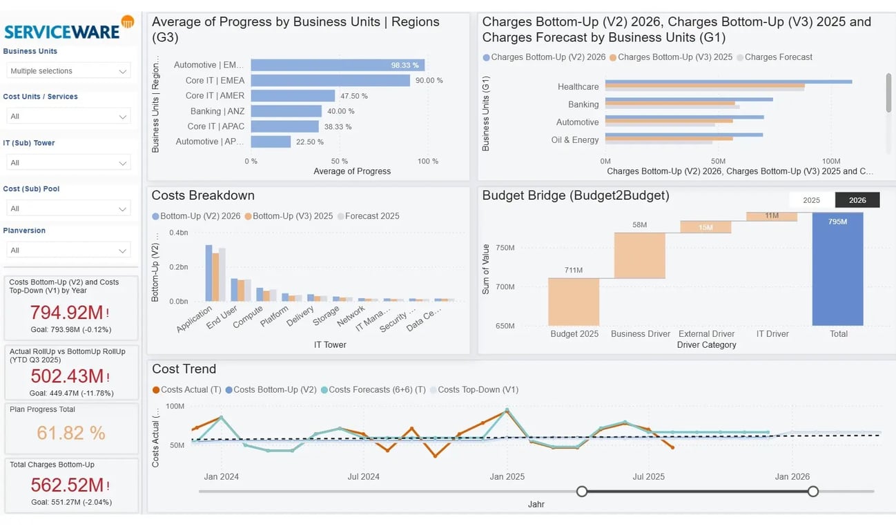 Planning-Dashboard-overview