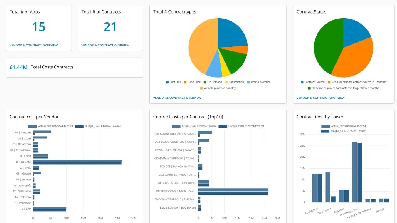 Vendor-contracts-dashboard