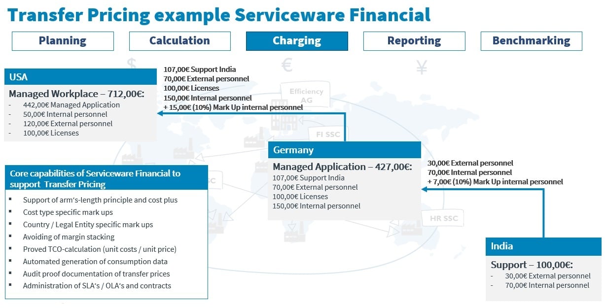 itfm-transfer-pricing