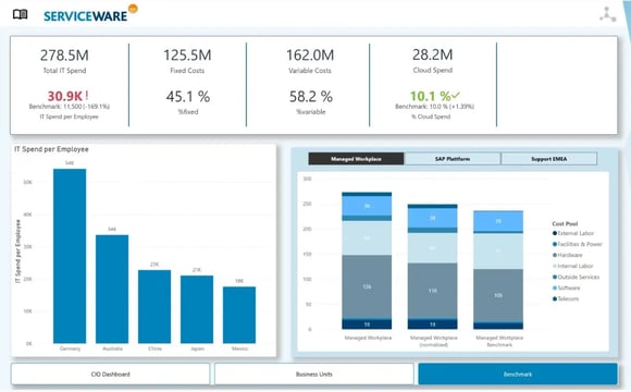 Benchmark-Dashboard