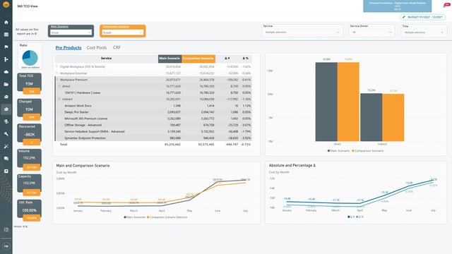 dvm-dashboard-360 TCO