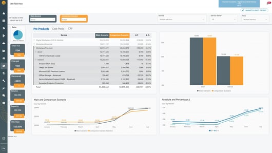 dvm-dashboard-360-TCO