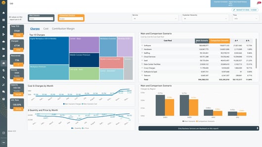 dvm-dashboard-CIO