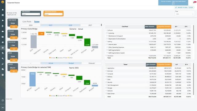 dvm-dashboard-corporate-finance