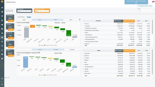 dvm-dashboard-corporate-finance
