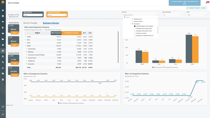 dvm-dashboard-service-charges