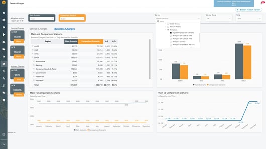 dvm-dashboard-service-charges