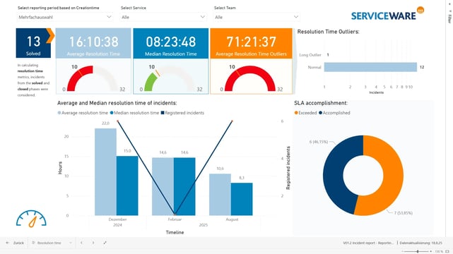 itsm-dashboard