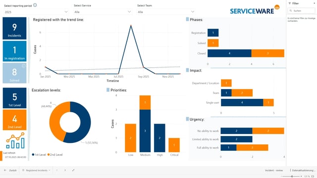 itsm-incident-review