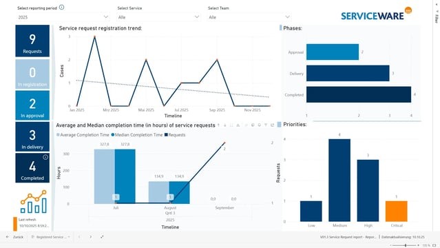 itsm-service-request-overview