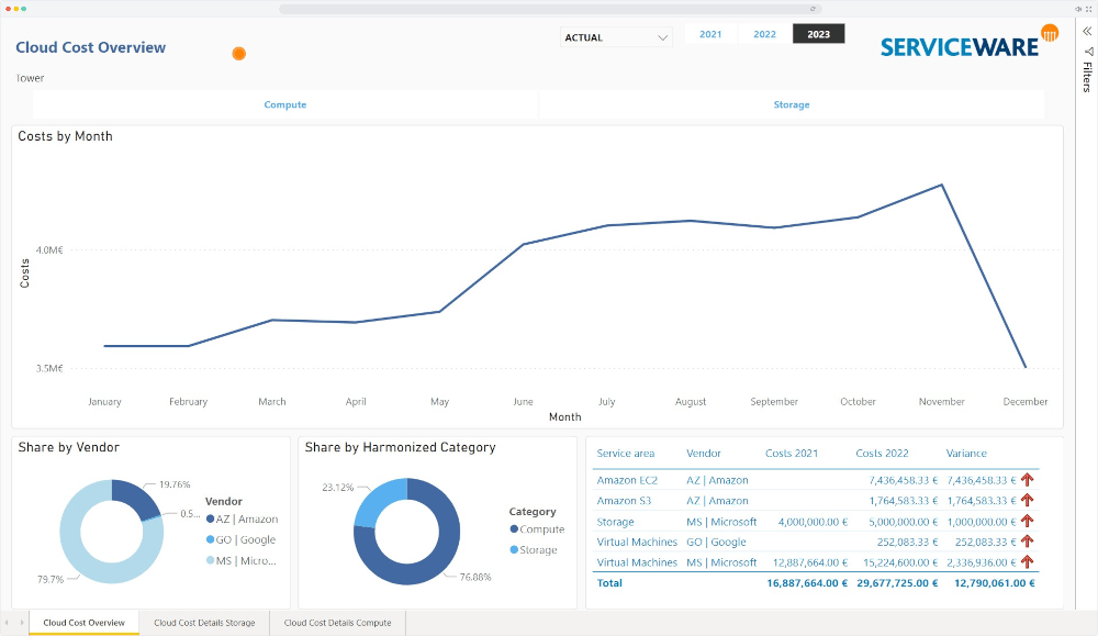 serviceware-cloud-cost-management