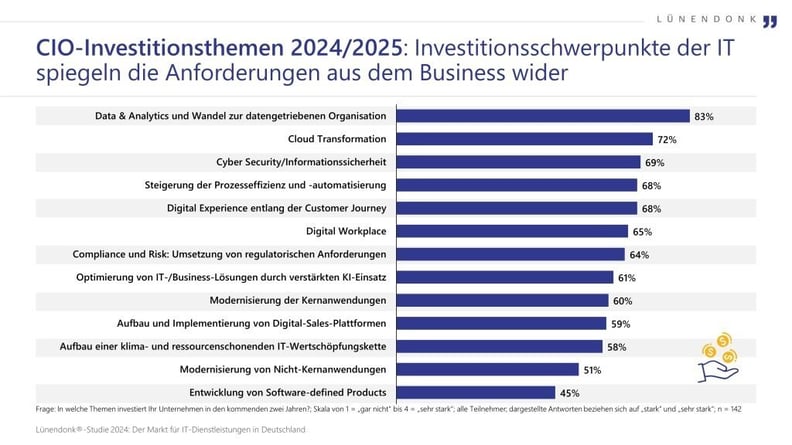 studie-luenendonk-it-service-partners-sis