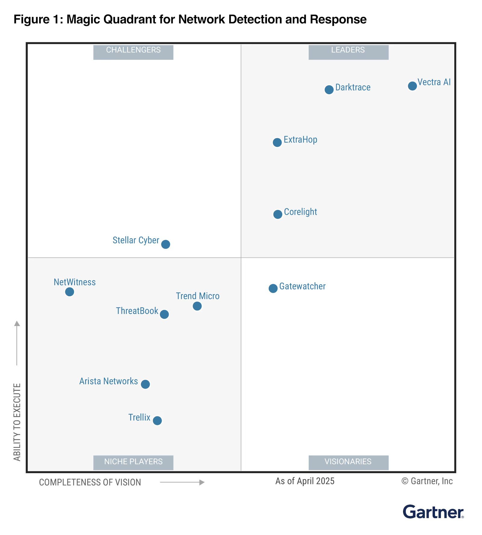 vectra-gartner-magic-quadrant