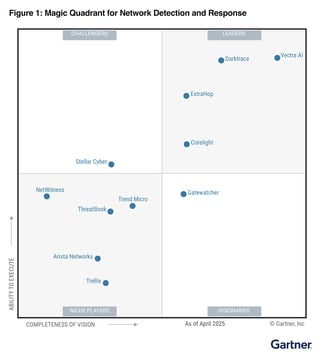 vectra-gartner-magic-quadrant
