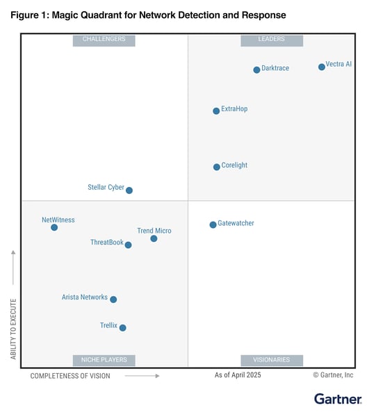 vectra gartner magic quadrant