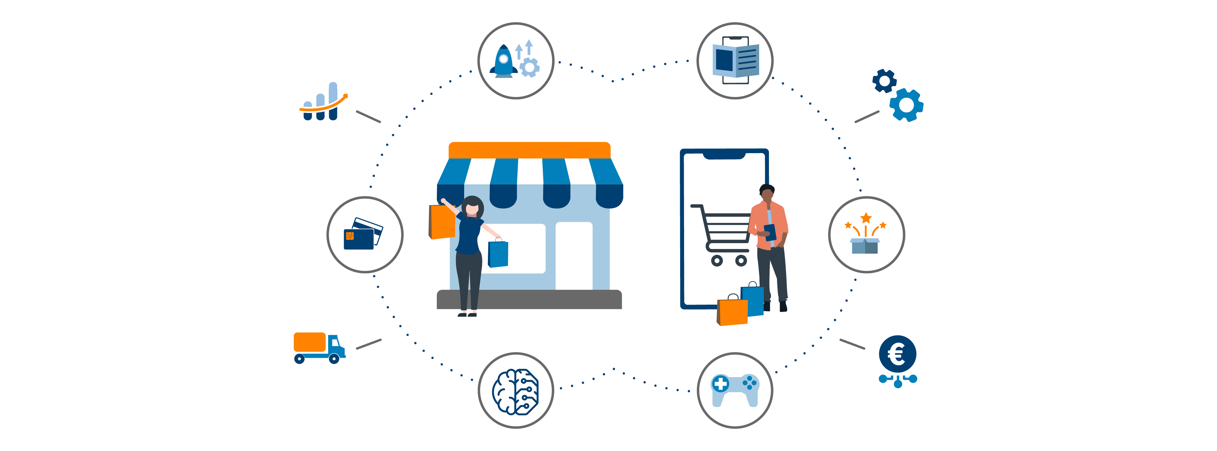 Messaging als nächster Schritt Ihrer Multichannel-Strategie